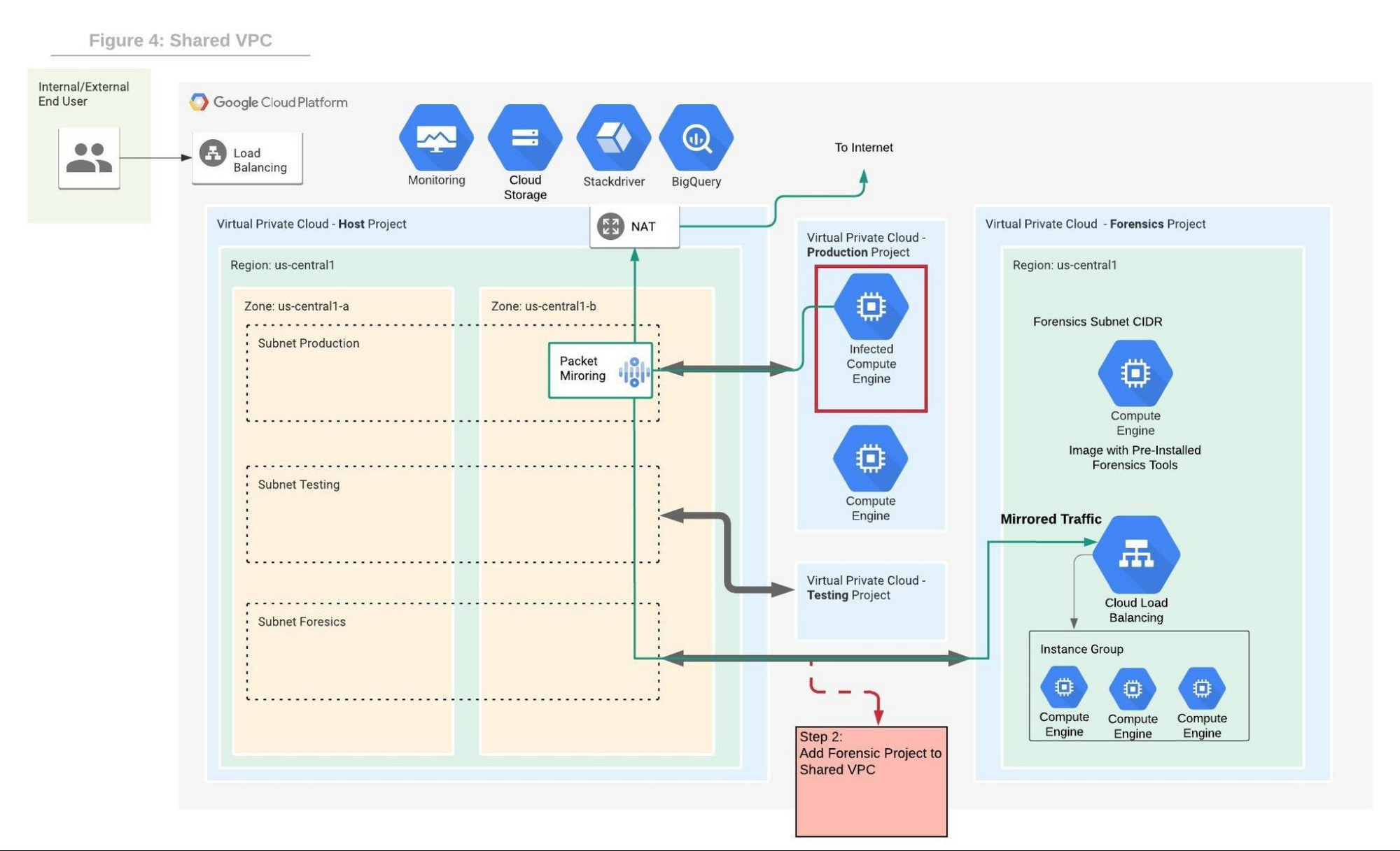 https://storage.googleapis.com/gweb-cloudblog-publish/images/figure_4_shared_vpc.max-2000x2000.jpg