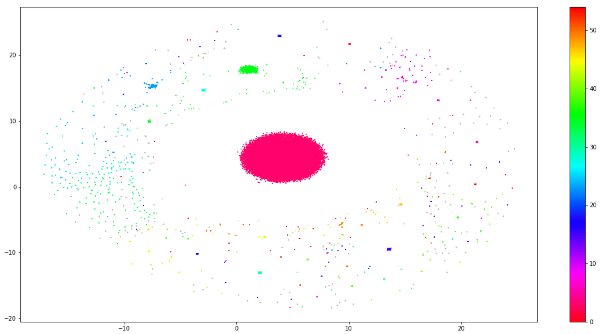 https://storage.googleapis.com/gweb-cloudblog-publish/images/figure_5_complete_clusters.max-2100x2100.png