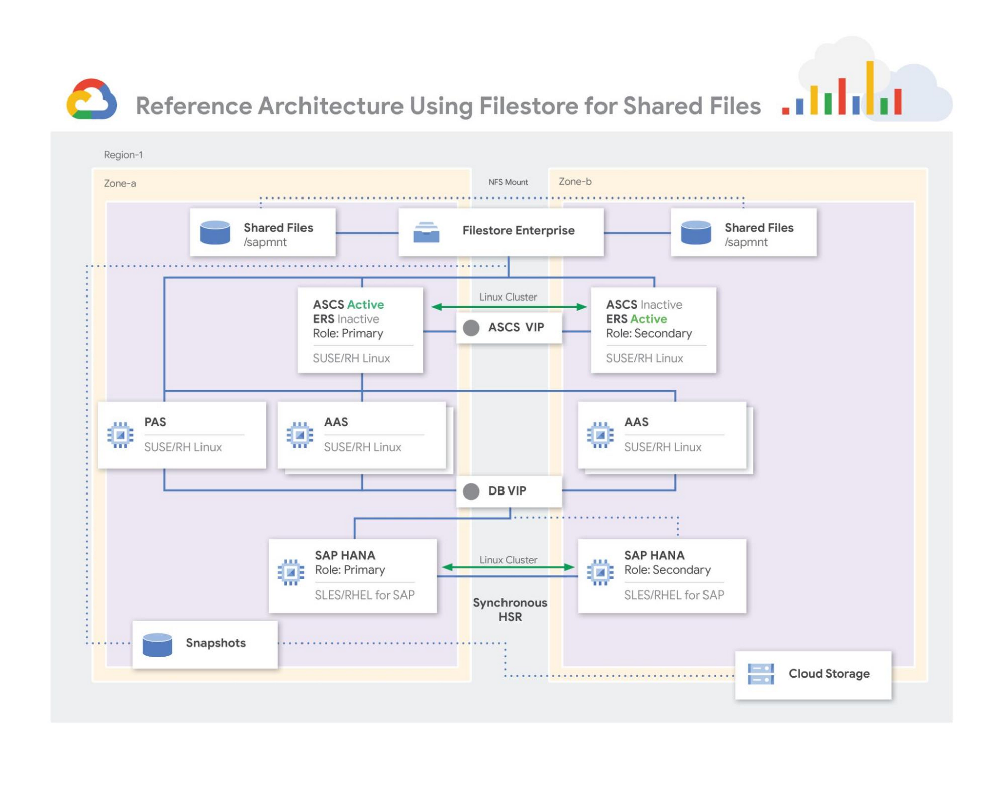 https://storage.googleapis.com/gweb-cloudblog-publish/images/filestore.max-2000x2000.jpg