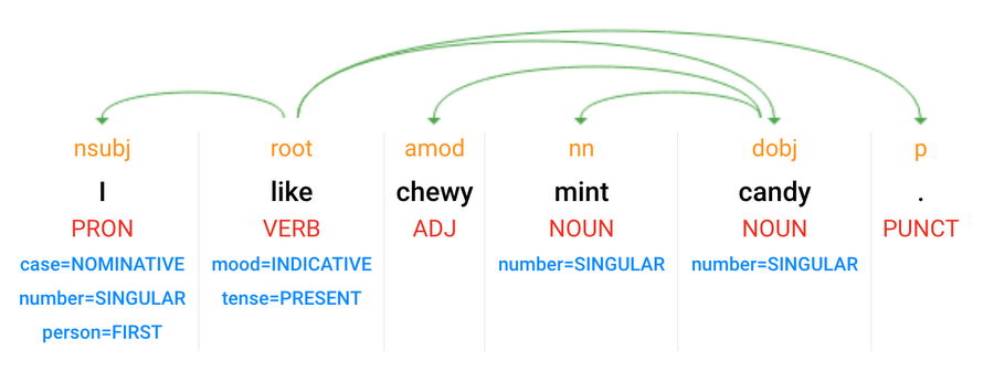 https://storage.googleapis.com/gweb-cloudblog-publish/images/find-your-candy-10whw0.max-900x900.PNG