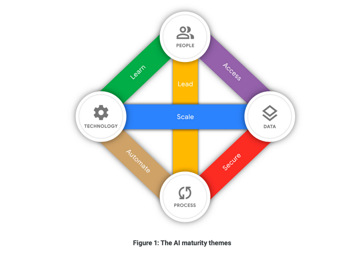 https://storage.googleapis.com/gweb-cloudblog-publish/images/five-questions-building-business-resilienc.max-1100x1100.png