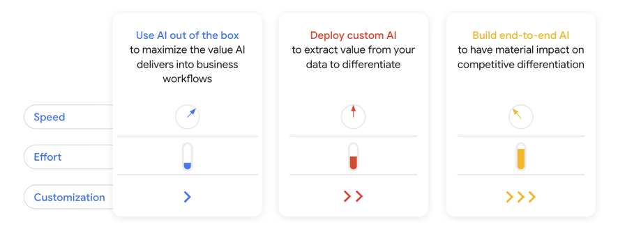 https://storage.googleapis.com/gweb-cloudblog-publish/images/five-questions-building-business-resilience-.max-886x469.png