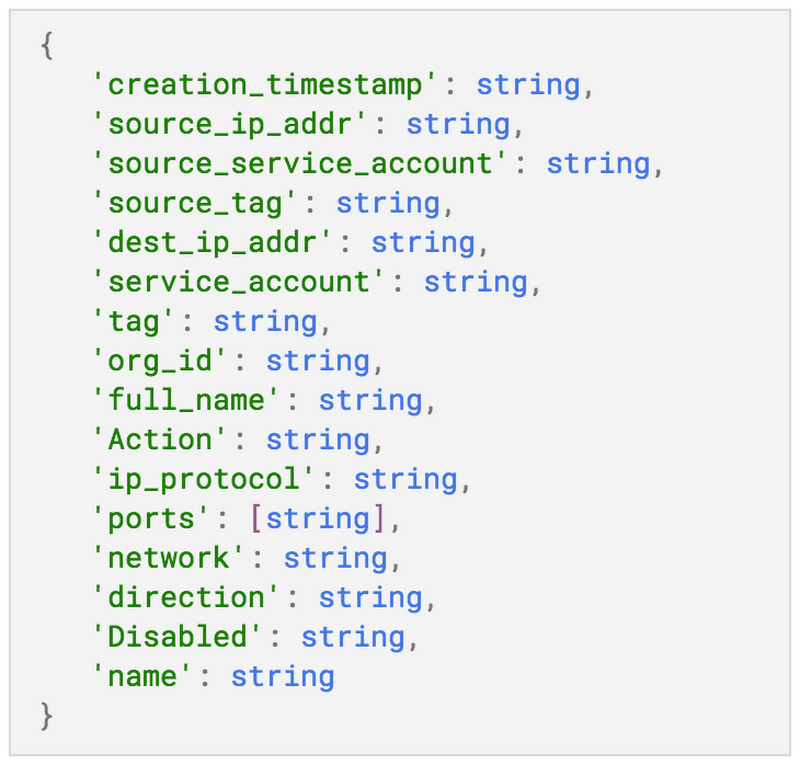 https://storage.googleapis.com/gweb-cloudblog-publish/images/flattened_firewall_rules.max-800x800.png