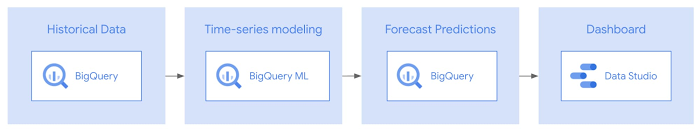 https://storage.googleapis.com/gweb-cloudblog-publish/images/flexible_demand_forecasting_models.max-700x700.jpg