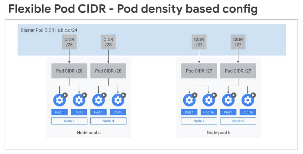 flexible pod cidr.jpg