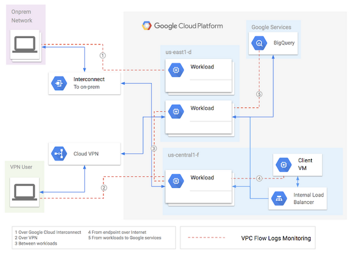 https://storage.googleapis.com/gweb-cloudblog-publish/images/flow-logs-1nx2l.max-700x700.PNG