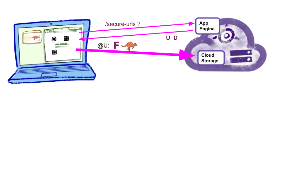https://storage.googleapis.com/gweb-cloudblog-publish/images/flow.013aaf60.fill-960x540.png