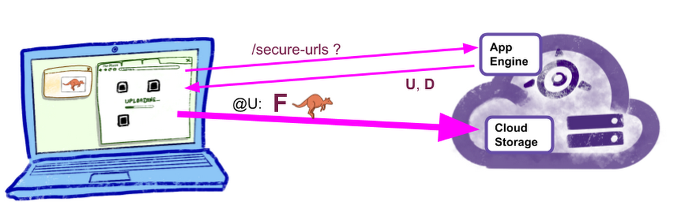 https://storage.googleapis.com/gweb-cloudblog-publish/images/flow.0451015408670279.max-1000x1000.max-1000x1000.png