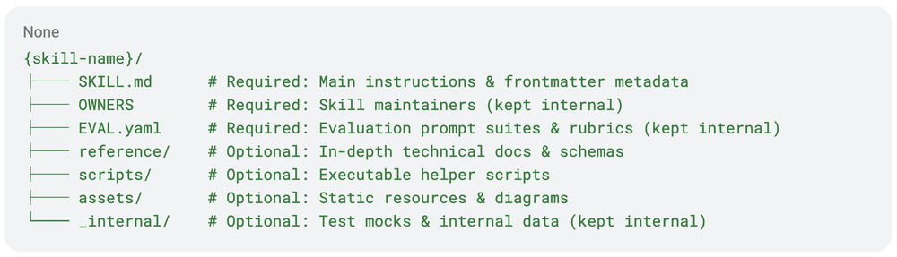 folder structure