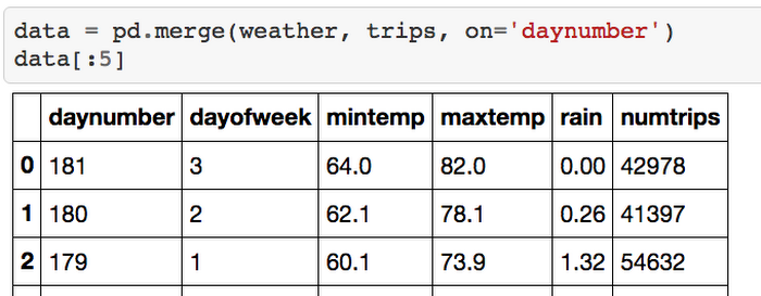 https://storage.googleapis.com/gweb-cloudblog-publish/images/forecasting-taxicab-demand-183ly.max-700x700.PNG