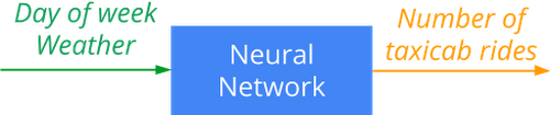 https://storage.googleapis.com/gweb-cloudblog-publish/images/forecasting-taxicab-demand-88eov.max-500x500.PNG