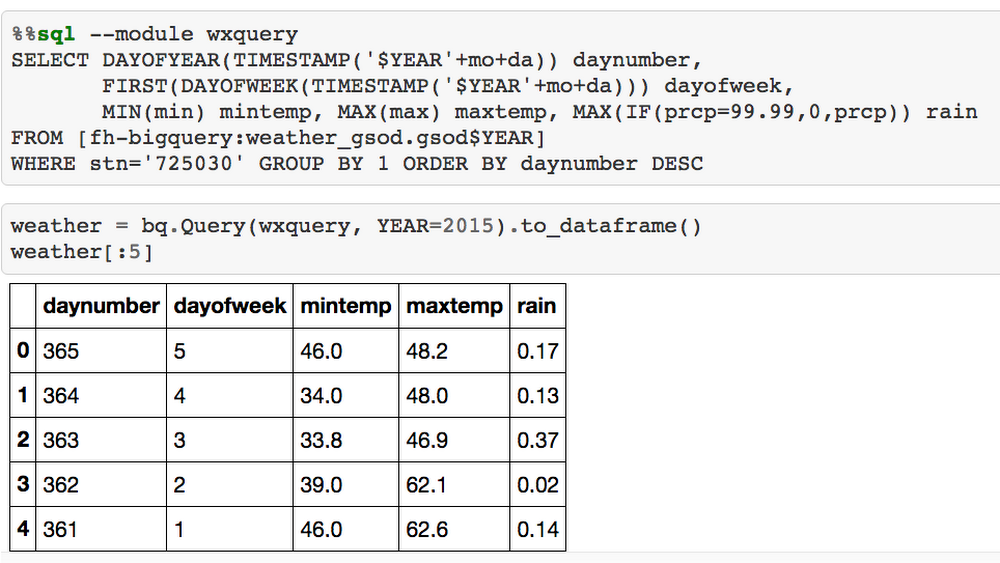 https://storage.googleapis.com/gweb-cloudblog-publish/images/forecasting-taxicab-demand-953ga.max-1000x1000.PNG