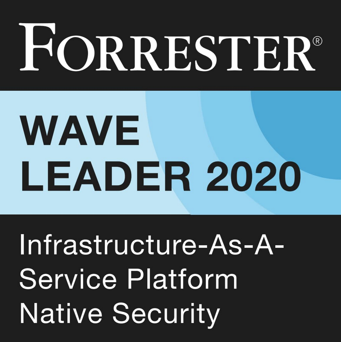 forrester wave iaas 2020.jpg