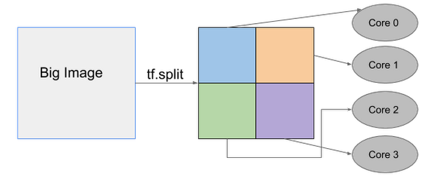 https://storage.googleapis.com/gweb-cloudblog-publish/images/four-way_spatial_partitioning.max-600x600.png