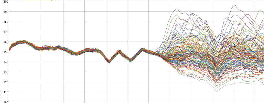 https://storage.googleapis.com/gweb-cloudblog-publish/images/fraying_graph.max-900x900.jpg