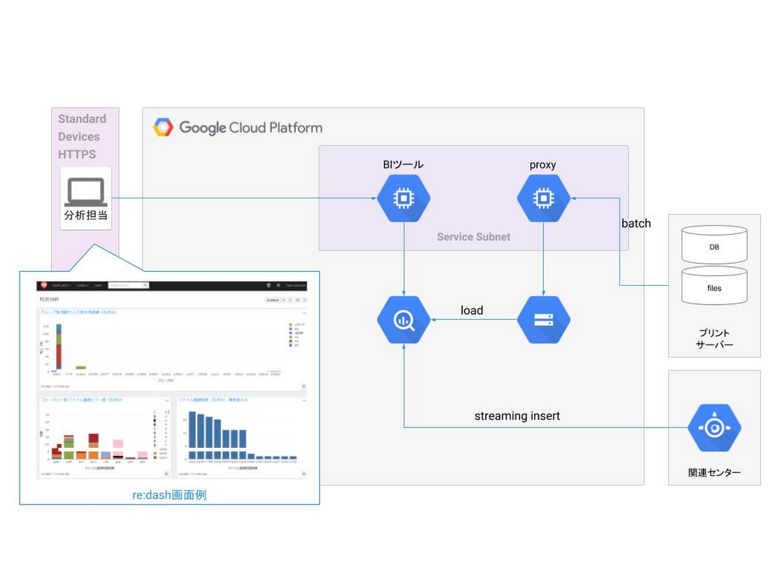 https://storage.googleapis.com/gweb-cloudblog-publish/images/gOmcUONKvFCvhbpW_zOJpIr4VWgKm2KKxK6TXYQGa.max-1100x1100.JPEG