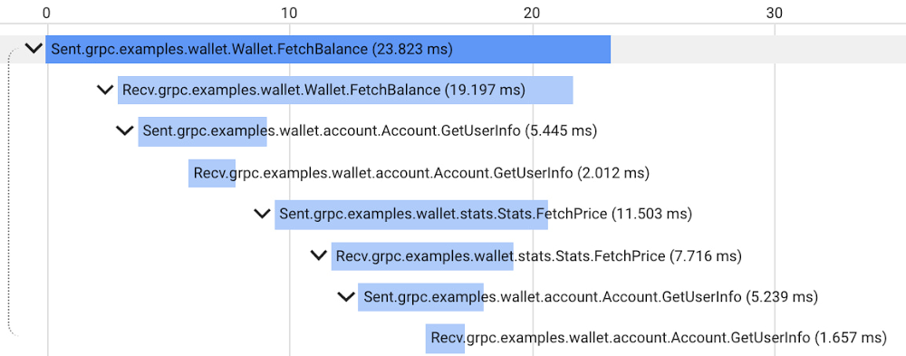 gRPC Wallet mesh.jpg