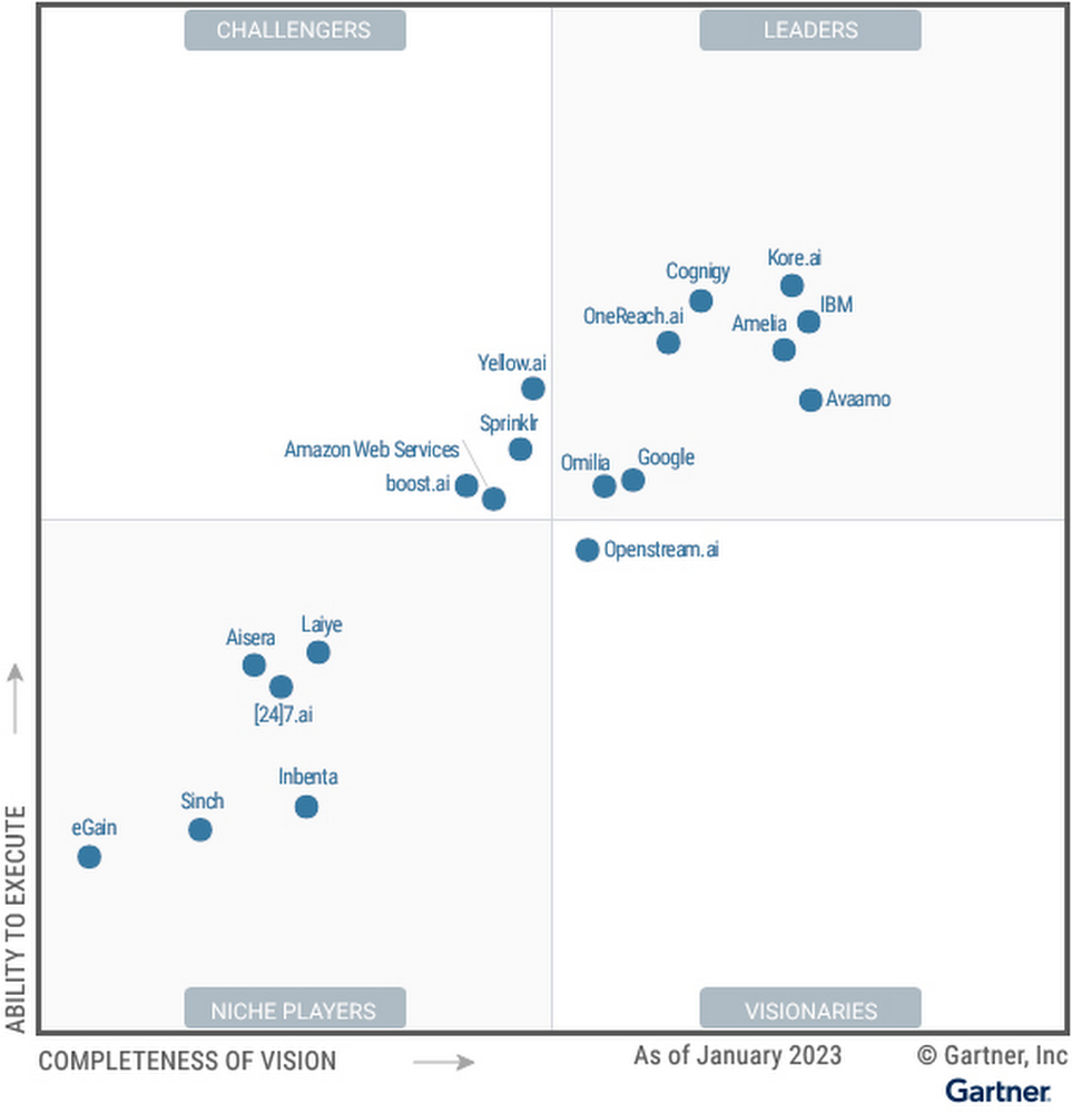 gartner AI platforms.jpg