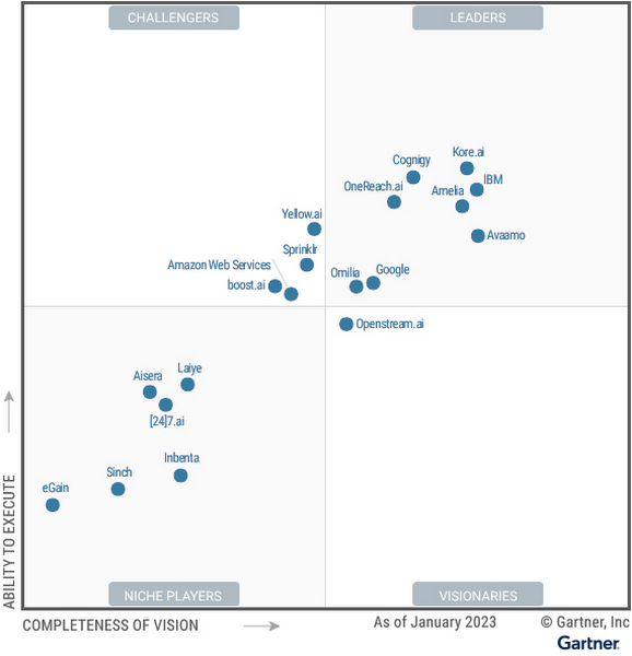 https://storage.googleapis.com/gweb-cloudblog-publish/images/gartner_AI_platforms.max-600x600.jpg