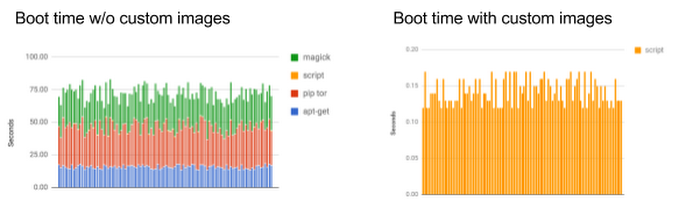 https://storage.googleapis.com/gweb-cloudblog-publish/images/gce-startup-recap-15lx0.max-700x700.PNG