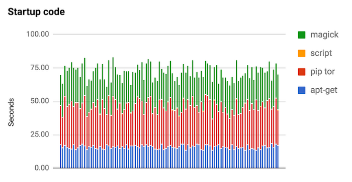 https://storage.googleapis.com/gweb-cloudblog-publish/images/gce-startup-recap-2hsz3.max-700x700.PNG