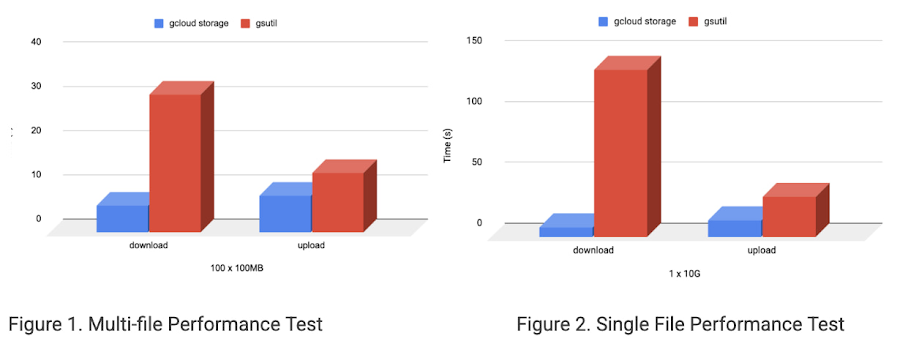 https://storage.googleapis.com/gweb-cloudblog-publish/images/gcloud_storage.max-900x900.jpg