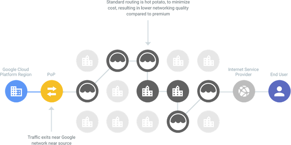 https://storage.googleapis.com/gweb-cloudblog-publish/images/gcp-cloud-networkingeuio.max-1000x1000.PNG