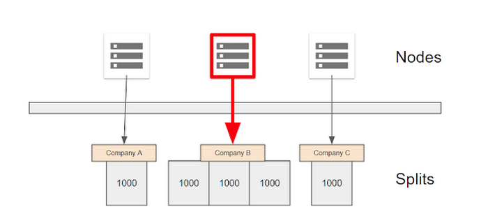 https://storage.googleapis.com/gweb-cloudblog-publish/images/gcp-cloud-spanner-hotspotsupr7.max-700x700.PNG