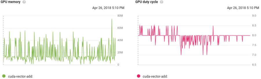 https://storage.googleapis.com/gweb-cloudblog-publish/images/gcp-gpu-memory-usage-duty-cycle.max-900x900.png