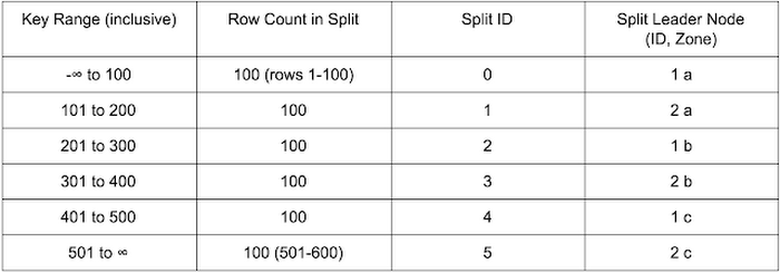 https://storage.googleapis.com/gweb-cloudblog-publish/images/gcp-split-leaderndlc.max-700x700.PNG