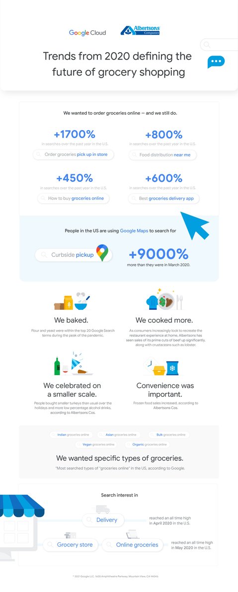 https://storage.googleapis.com/gweb-cloudblog-publish/images/gcp_albertsons.max-2120x1192.jpg