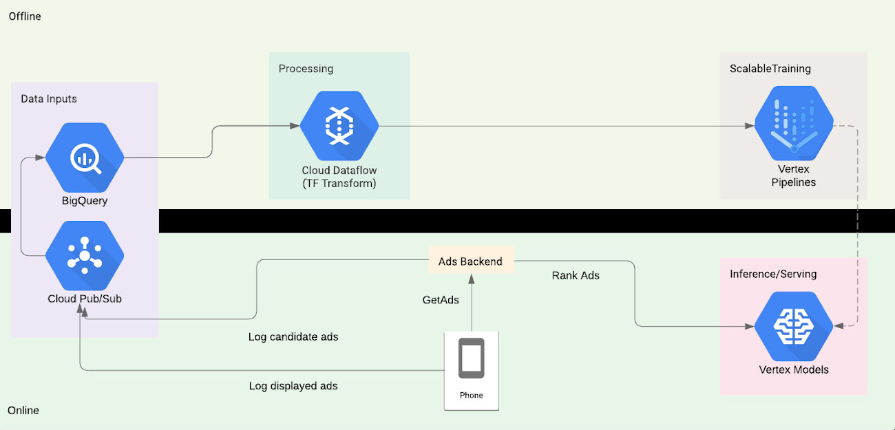 https://storage.googleapis.com/gweb-cloudblog-publish/images/gcp_architecture.max-1300x1300.jpg