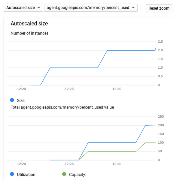 https://storage.googleapis.com/gweb-cloudblog-publish/images/gcp_autoscaled_monitoring.max-600x600.png