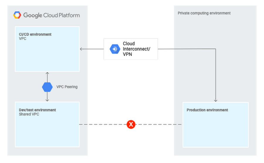 https://storage.googleapis.com/gweb-cloudblog-publish/images/gcp_hybrid_cloud_solution_d.0440024006940429.max-900x900.png