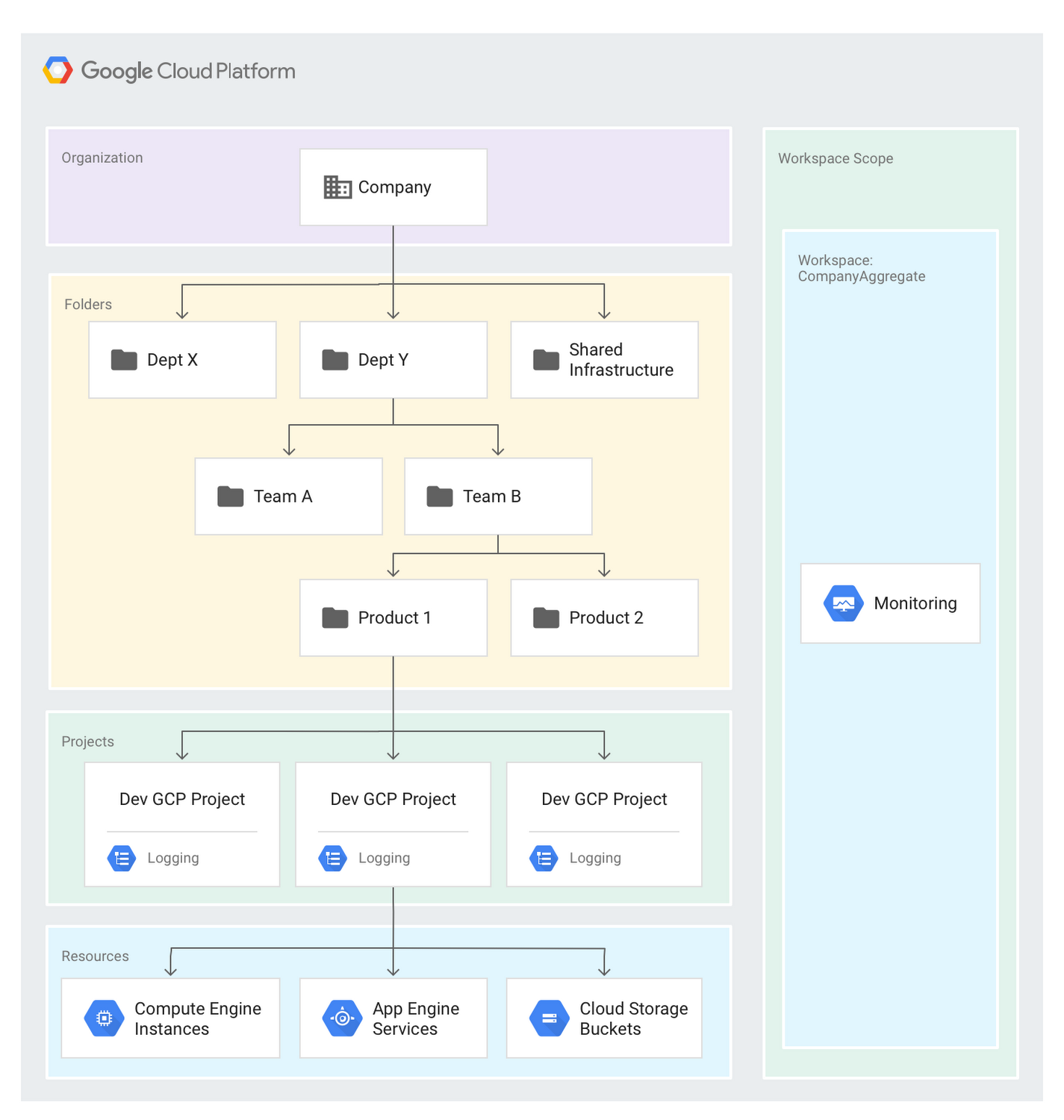 https://storage.googleapis.com/gweb-cloudblog-publish/images/gcp_organizing_workspace_organization.max-1500x1500.png