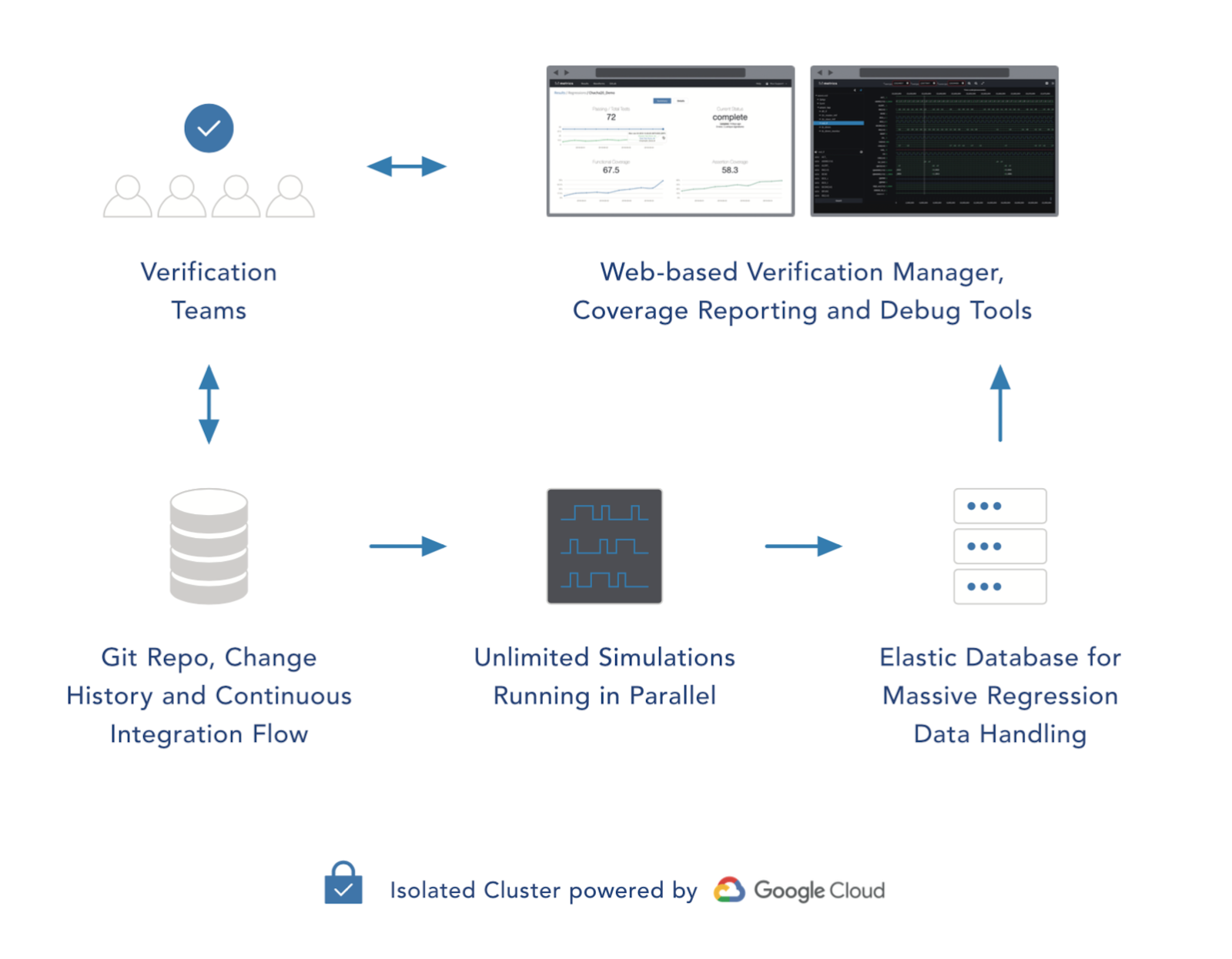 https://storage.googleapis.com/gweb-cloudblog-publish/images/gcp_scalable_simulation_capacityg229.max-1600x1600.png