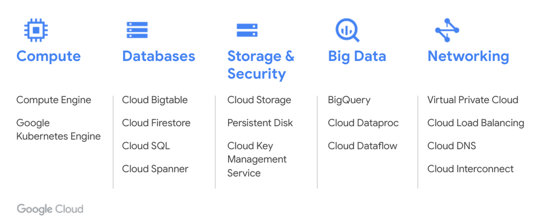 https://storage.googleapis.com/gweb-cloudblog-publish/images/gcp_seoul_services_.max-1100x1100.png