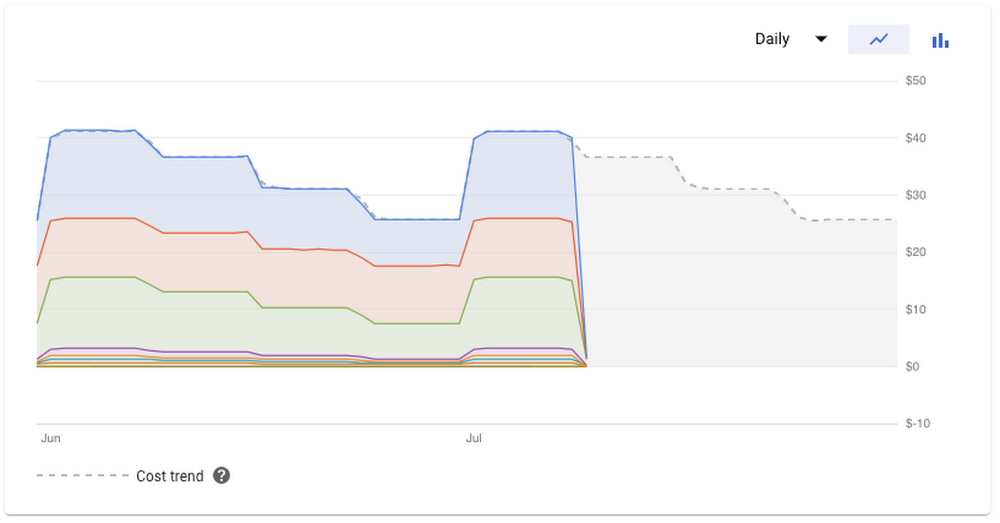 gcp smart forecast.png