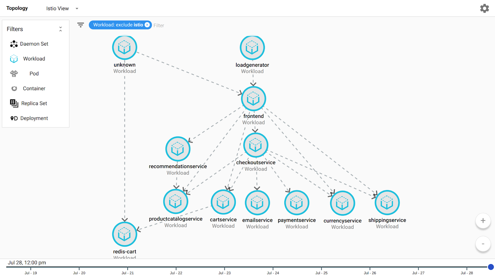 https://storage.googleapis.com/gweb-cloudblog-publish/images/gcp_stackdriver_topology30su.max-1600x1600.png