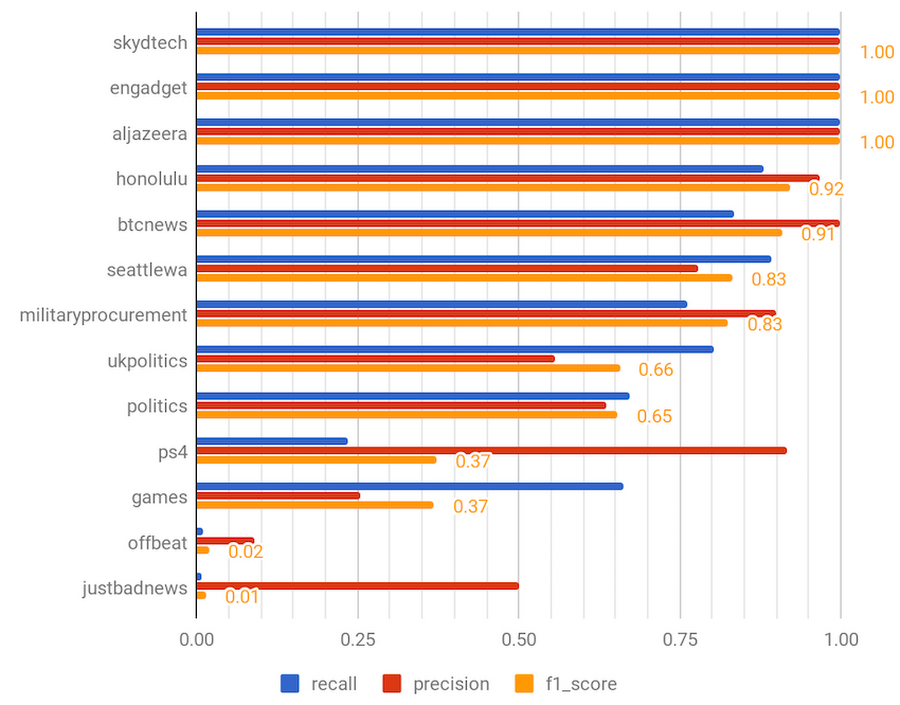 https://storage.googleapis.com/gweb-cloudblog-publish/images/gdelt-reddit-8b2hp.max-900x900.PNG