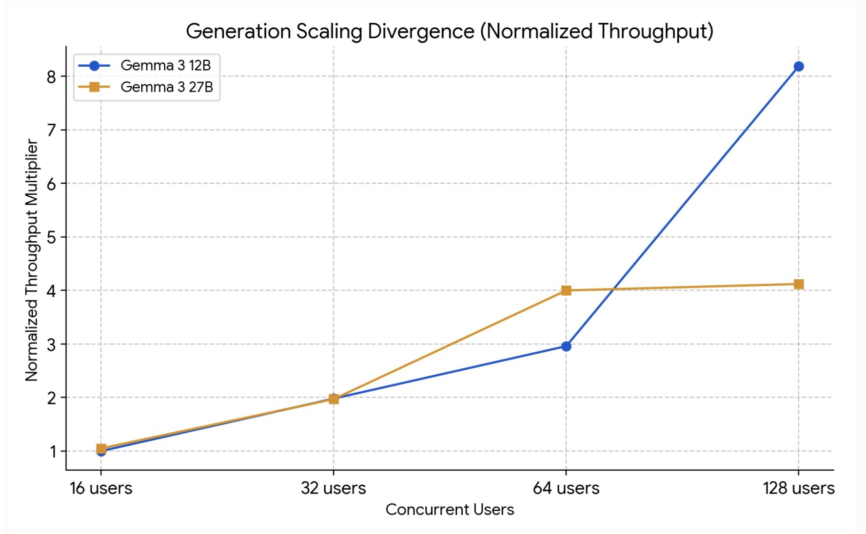 https://storage.googleapis.com/gweb-cloudblog-publish/images/generation_scaling.max-1800x1800.jpg