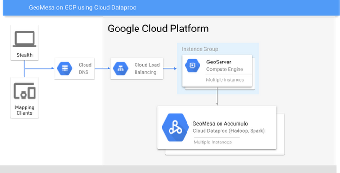 https://storage.googleapis.com/gweb-cloudblog-publish/images/geomesa-on-gcp-1f39g.max-700x700.PNG