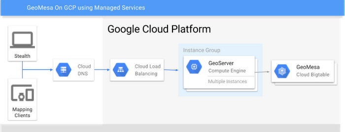 https://storage.googleapis.com/gweb-cloudblog-publish/images/geomesa-on-gcp-6en1o.max-700x700.PNG