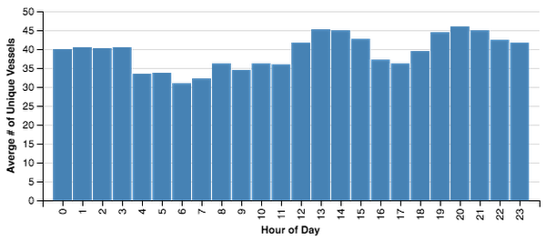 https://storage.googleapis.com/gweb-cloudblog-publish/images/geomesa-on-gcp-7asf4.max-600x600.PNG