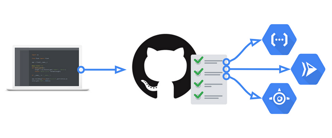 xcloud · GitHub Topics · GitHub