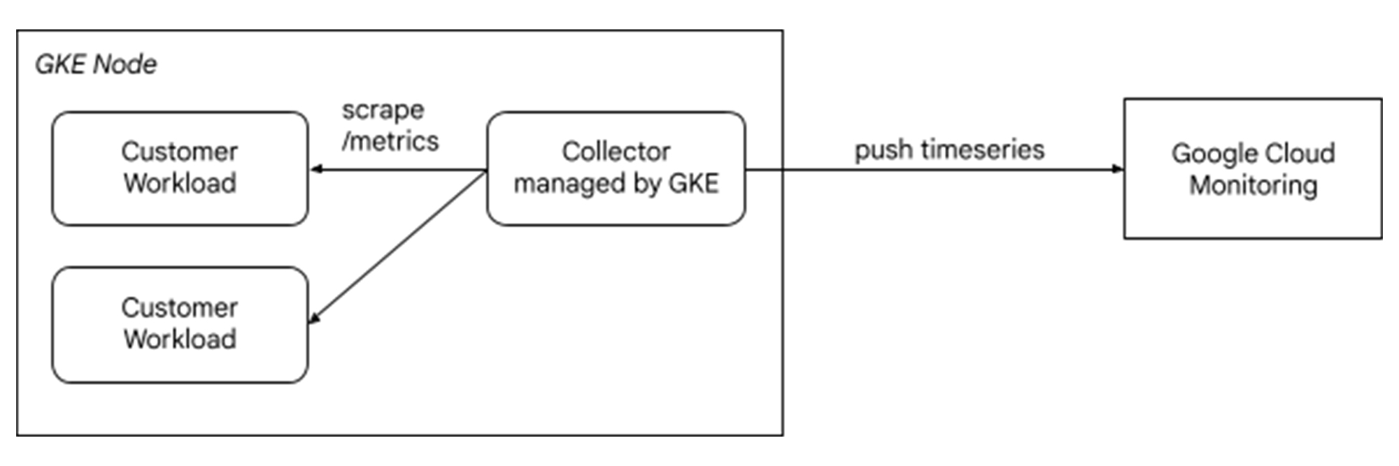 gke node.jpg