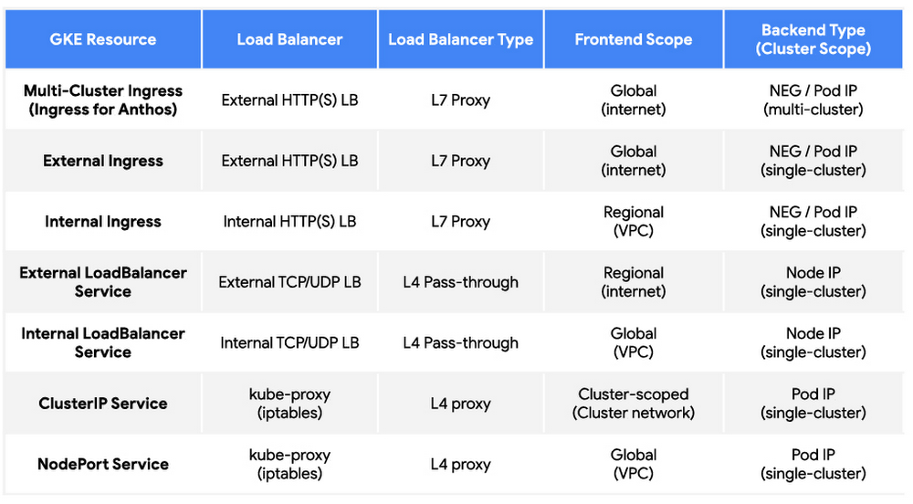 https://storage.googleapis.com/gweb-cloudblog-publish/images/gke_resources-.0480026009330515.max-1000x1000.jpg