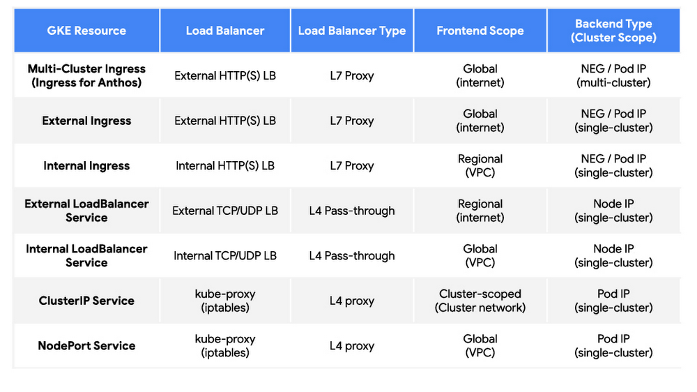 https://storage.googleapis.com/gweb-cloudblog-publish/images/gke_resources-.max-1000x1000.jpg