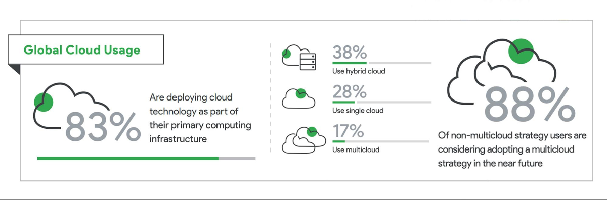 global_cloud_usage.max