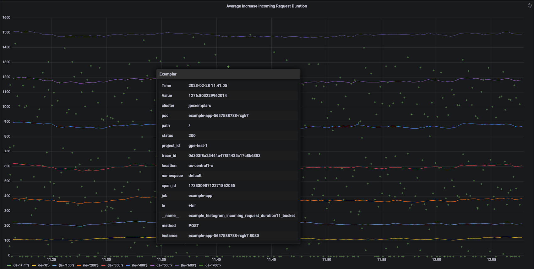 https://storage.googleapis.com/gweb-cloudblog-publish/images/gmp-exemplars-grafana.max-1700x1700.png